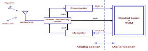 passive rfid tag circuit diagram|long range passive rfid tags.